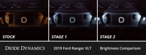 Ford Ranger Interior LED Kit - Diode Dynamics - Stage 1 - Cool White - `19-`27